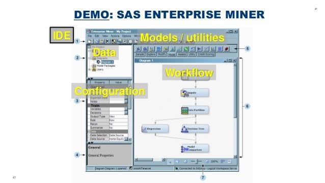 Predictive Modeling With Sas Enterprise Miner Pdf